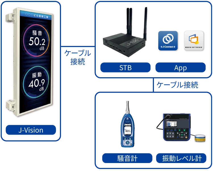 J-Connect図解